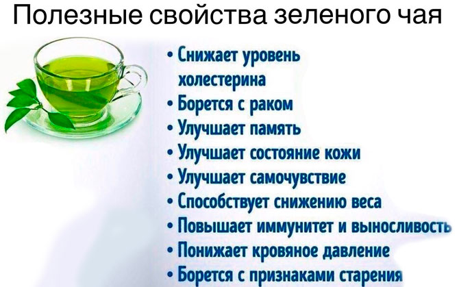 Можно Ли Пить Зеленый Чай На Диете