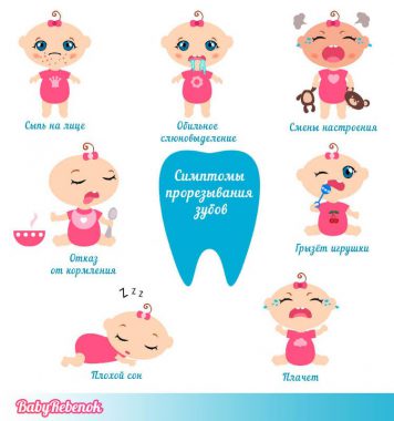 симптомы прорезывания молочных зубов