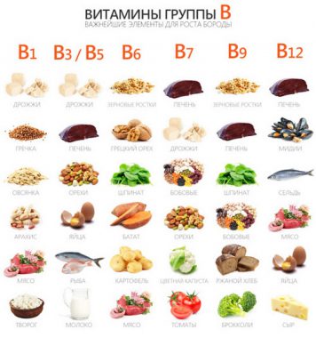 продукты с витаминами группы B