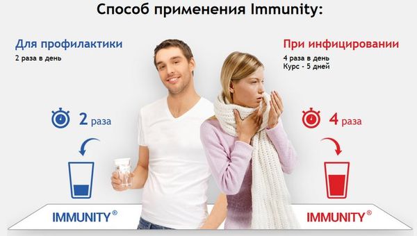 zakazat immunity kapli dlya immuniteta